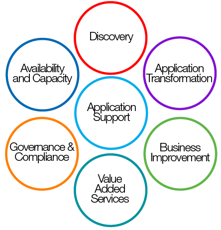 Modelo AMS Losango Modelo AMS Losango