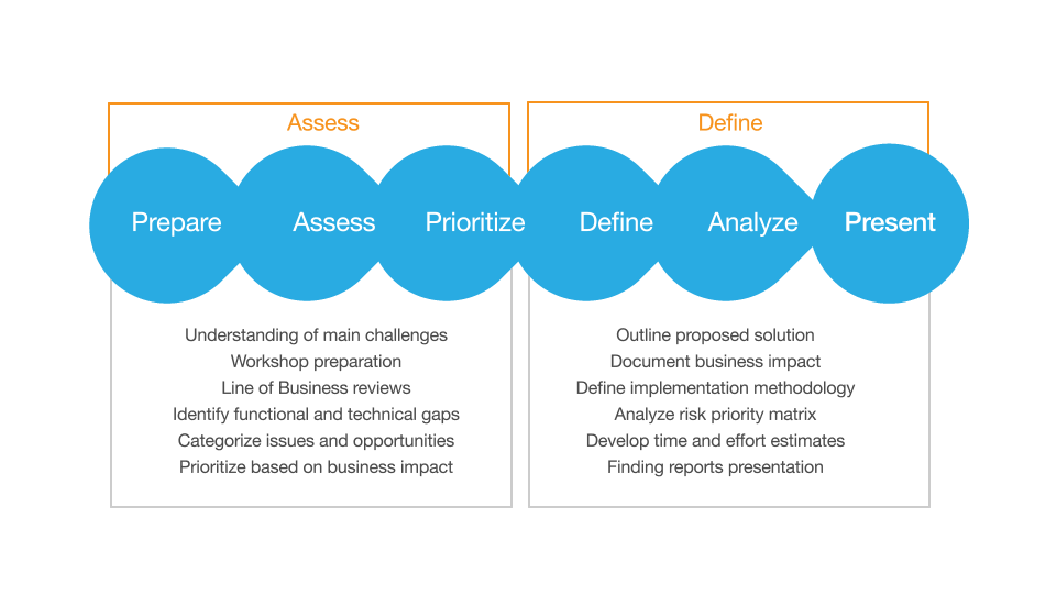 Softtek + Cisco - Business Analytics